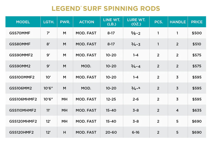 St. Croix Legend Surf Spinning Rods