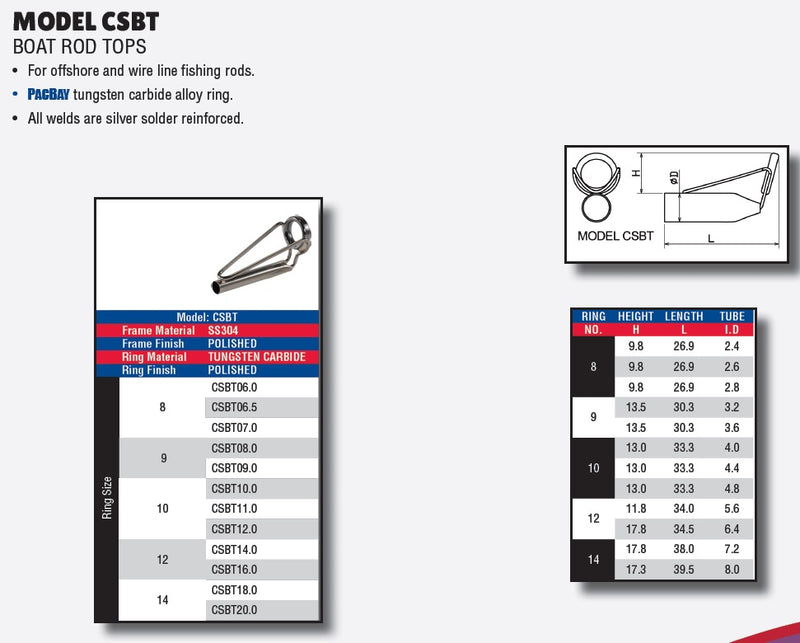 Pacific Bay CSBT Tungsten Carbide Alloy Tip-Tops