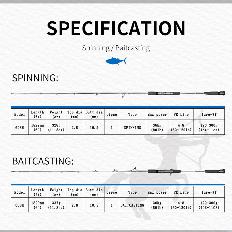 Centaur Chiron Tuna Adventurer Slow Jigging Conventional Rod