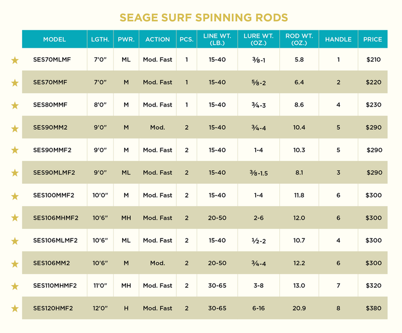 St. Croix Seage Surf Spinning Rods