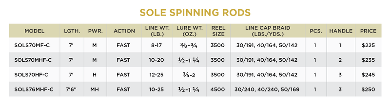 St. Croix Sole Inshore Fishing System