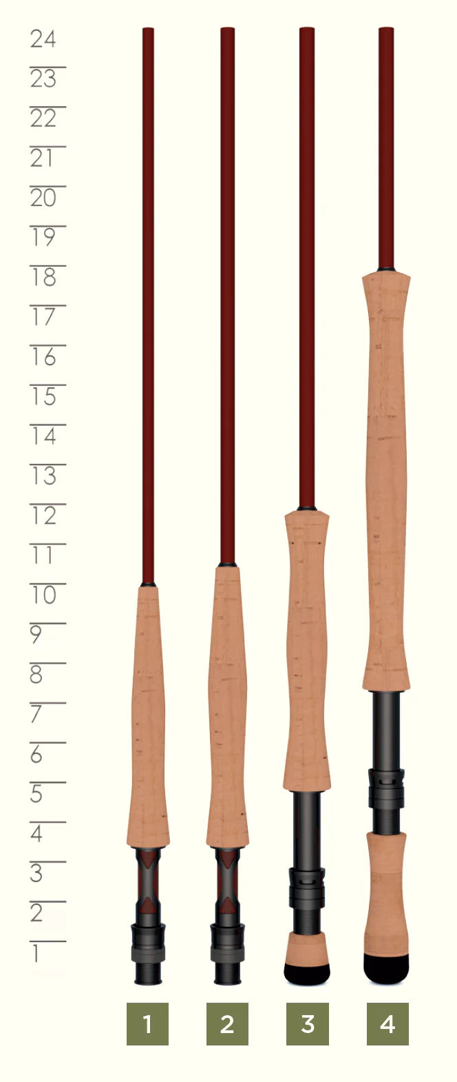 St. Croix Imperial USA Fly Rods