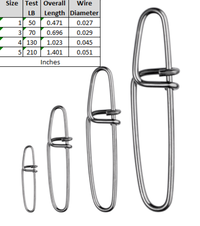 SPRO Twin Lock Snaps