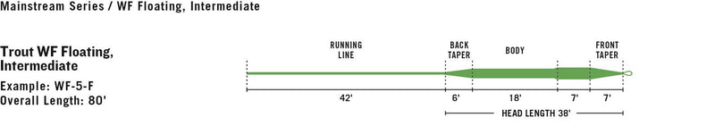 Rio Mainstream Trout Fly Lines