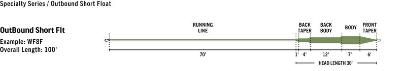 Rio Premier Outbound Short Fly Lines