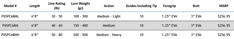 Star Plasma II Slow Pitch Jigging Conventional Rods